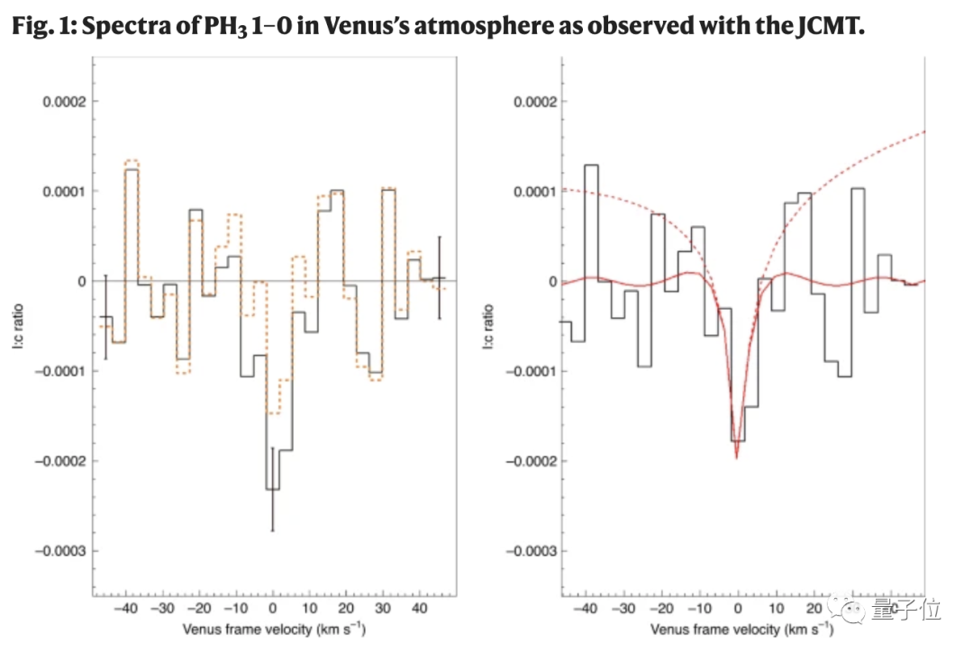 NASA科學(xué)家聯(lián)名求撤稿：金星生命跡象是烏龍，擬合方法不靠譜