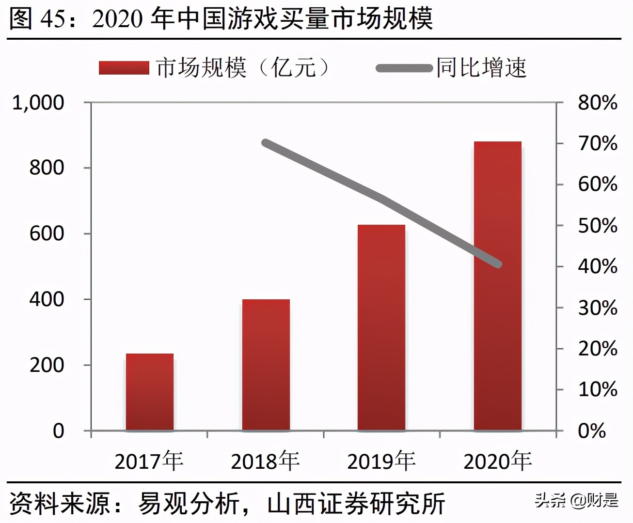 傳媒行業2021年中期策略：存量博弈，賽道內卷，內容為王