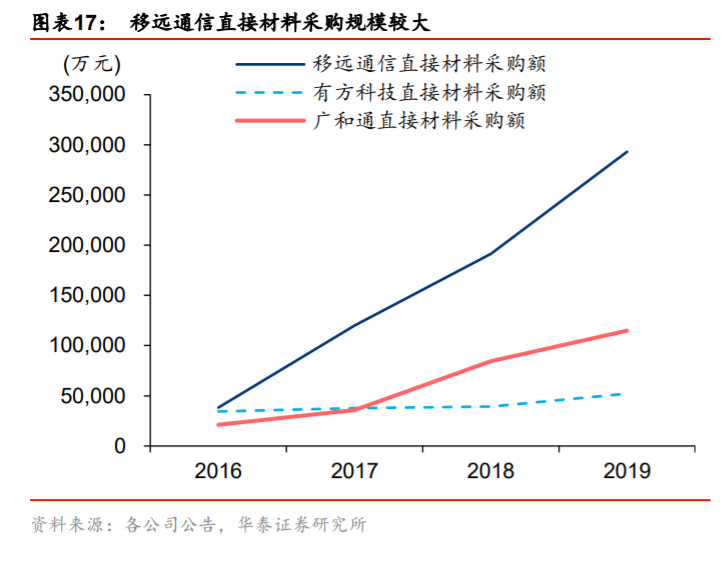 移远通信深度解析：从产业特征论强者地位