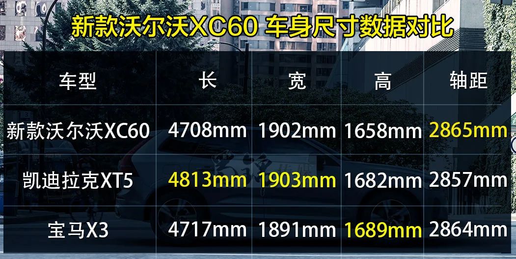 推荐B5四驱智逸豪华/运动版！新款沃尔沃XC60上市