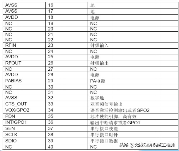 模拟常规对讲机主板介绍