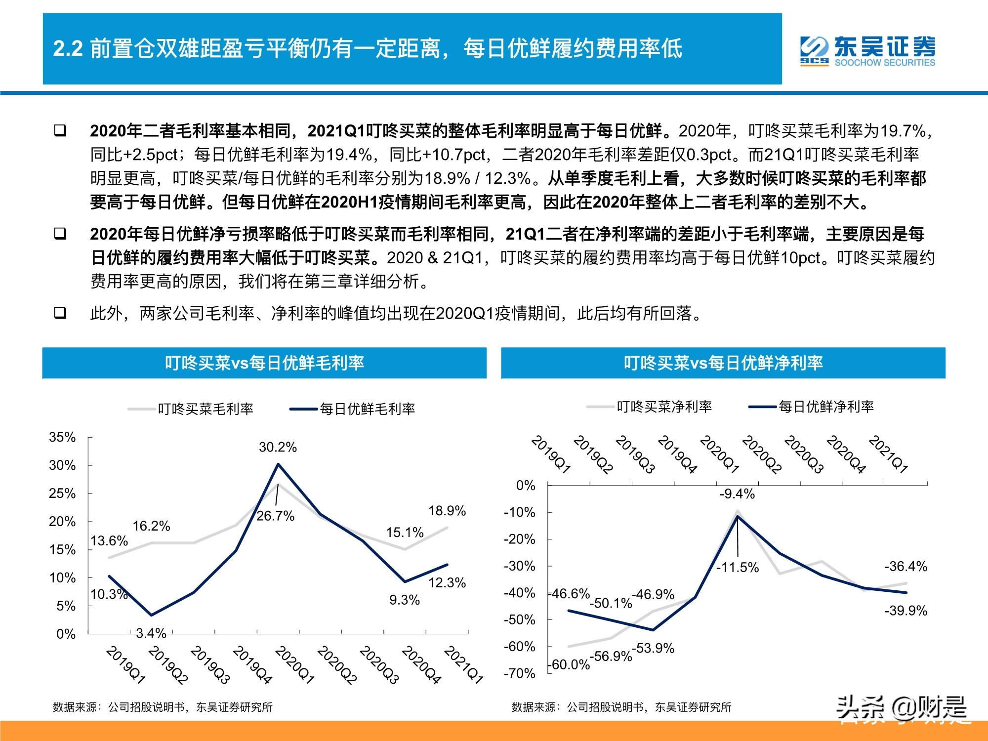 生鲜电商行业深度分析：生鲜电商战事升级，路向何方？