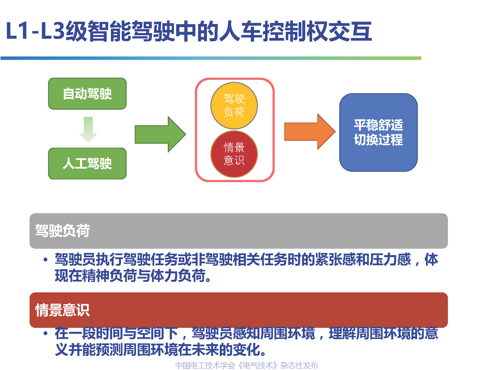 吉林大学高振海教授：智能汽车驾乘人员体验感的数字化测评技术