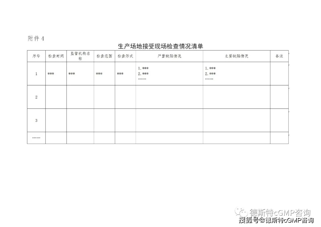 重磅消息！国内的SMF（药品生产场地管理文件指南）隆重推出