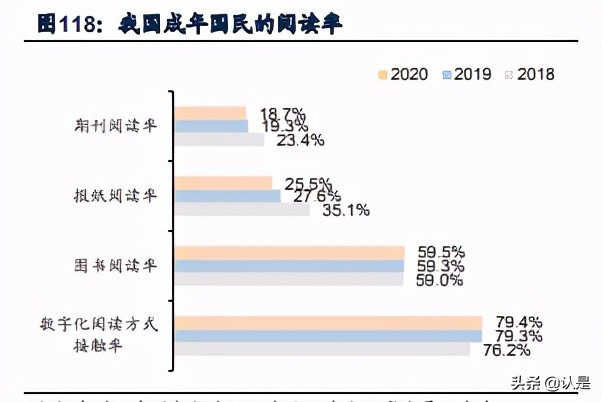 文化娛樂傳媒行業20年報和21Q1季報總結分析報告