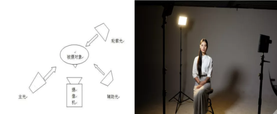 如何剪辑出高质量的短视频？