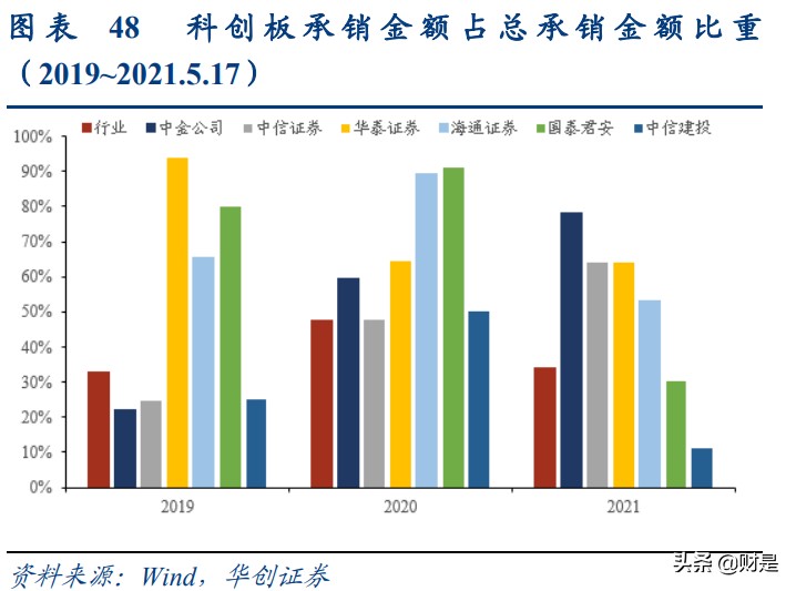 华泰证券深度研究：站在时代风口顺势而为，科技投入成效显现