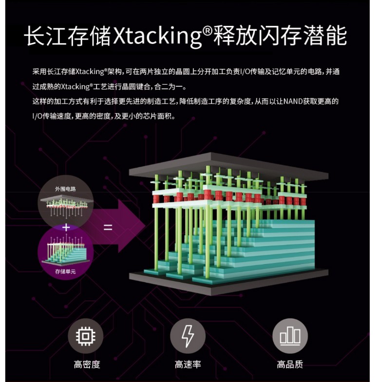 长江存储、亿芯主控：光威弈Pro M.2 NVMe固态硬盘