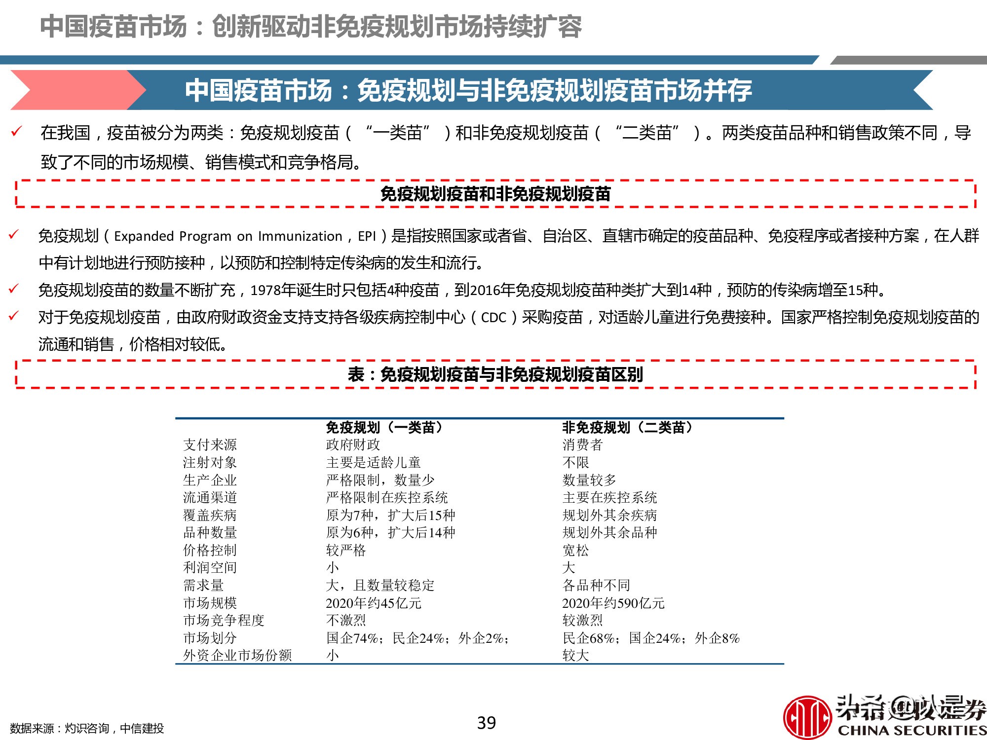 疫苗产业深度报告：重磅品种量价齐升，新冠疫苗锦上添花