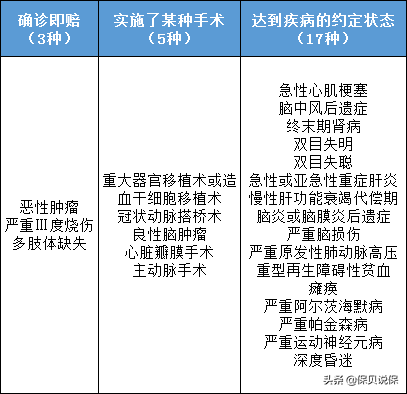 保险入门级知识科普大全，保险小白必看 第6张