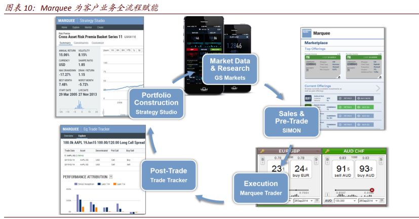 金融科技专题报告：全球领先的投行与资管如何自建科技生态