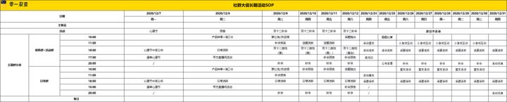 完整的社群运营执行落地方案「附社群运营报表」