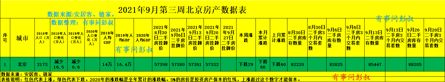 北京房价连续微跌，北京楼市回归理性，北京楼市分析第41篇出炉