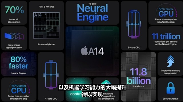 苹果发布会最全汇总：iPhone 12全系支持5G，暗藏惊喜