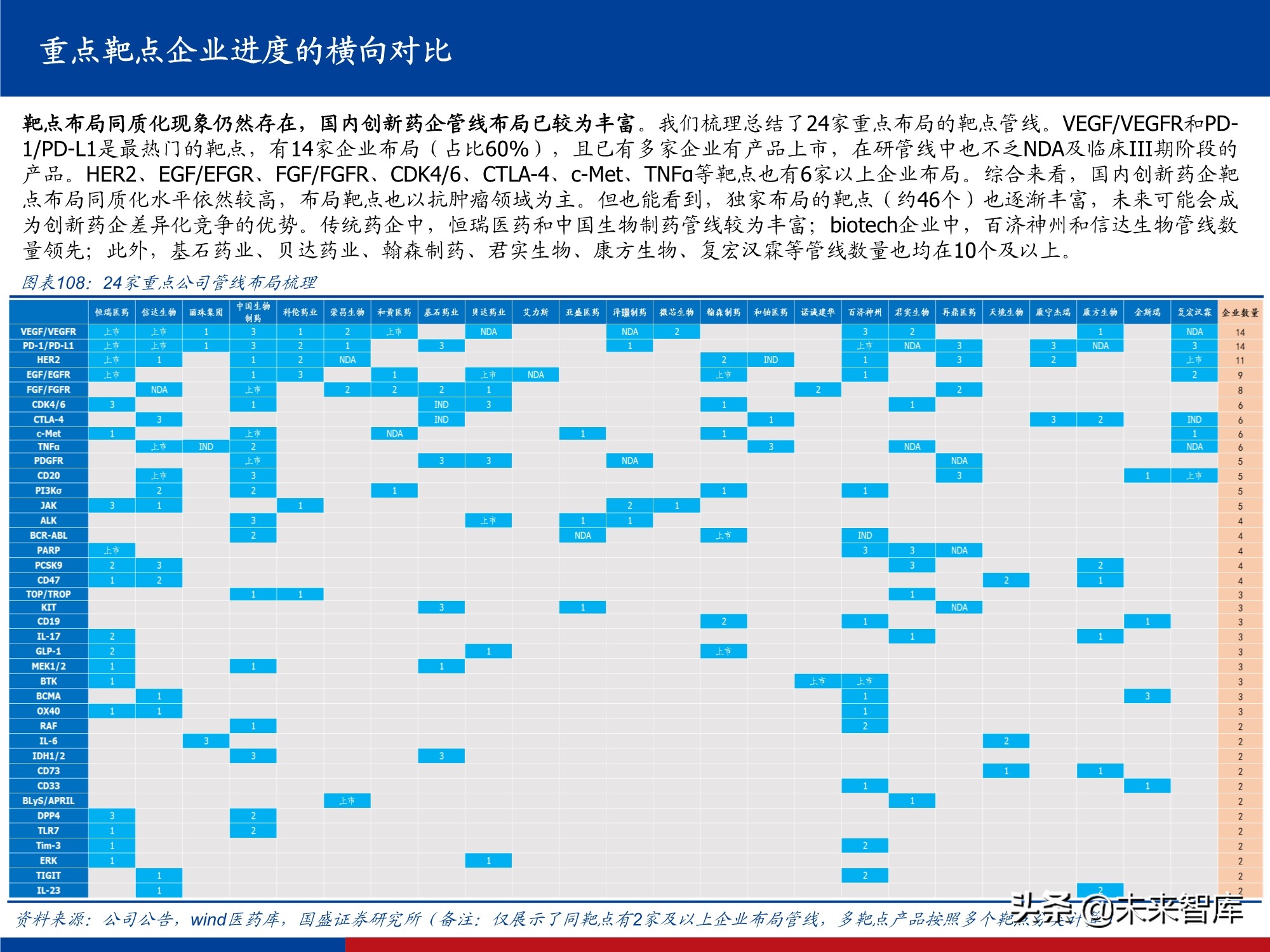创新药行业实用投资手册2021：持续进化中的中国创新药大时代