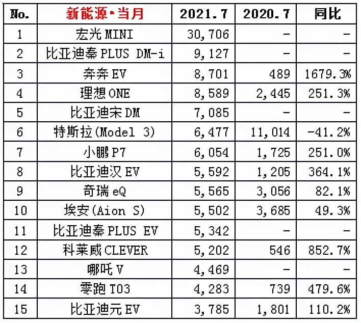 利润降60%，比亚迪陷增产不增收窘境？