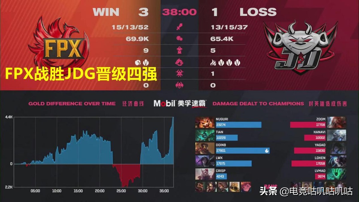 Days of small forces that do not have solution aids Doinb5 to kill, the Lwx after contest still does not forget crackdown teammate