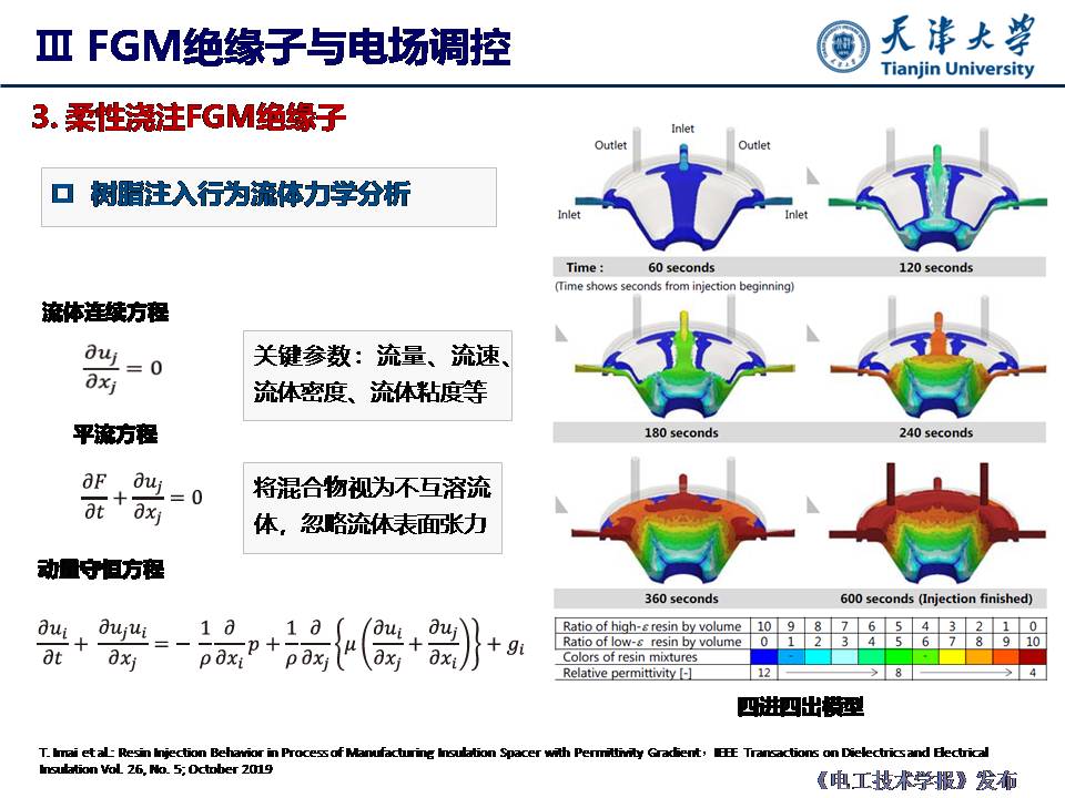 天津大學(xué)杜伯學(xué)教授：輸電管道功能梯度絕緣子研究