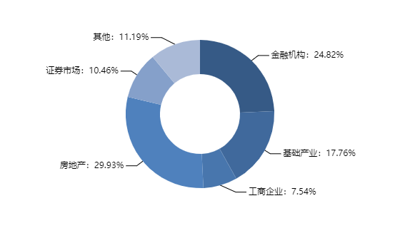 最高收益9.5%！这些信托产品你绝对不能错过