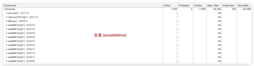 全局变量、事件绑定、缓存爆炸？Node.js内存泄漏问题分析