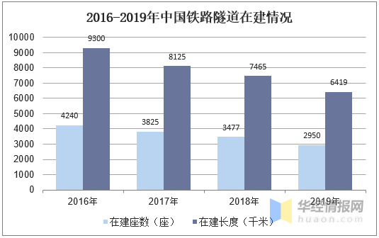 颜值与才华并存！时速100公里跨座式单轨列车问世