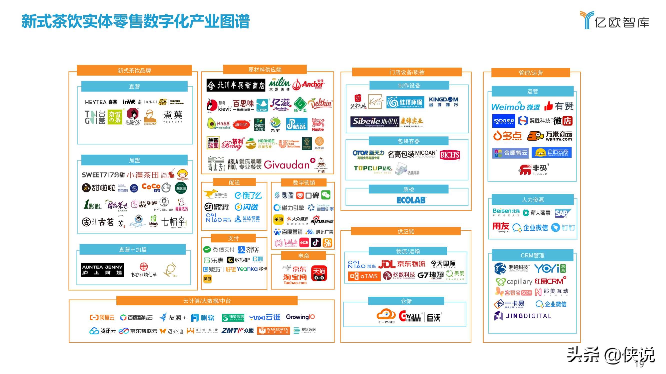 2021中国实体零售数字化专题报告：新式茶饮篇（亿欧智库）