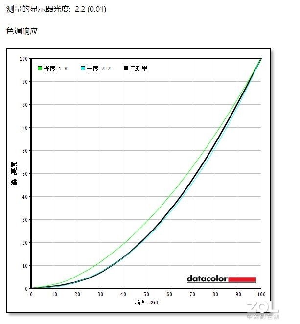 超凡240HZ刷新率 LG 27GN750电竞显示器开箱体验