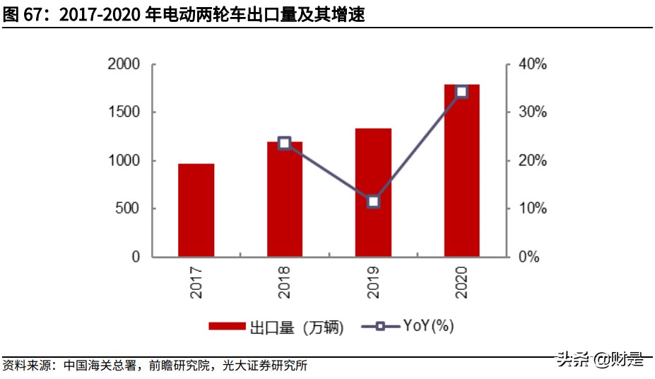 国轩高科投资价值分析报告：全产业链布局，携手大众打开成长空间