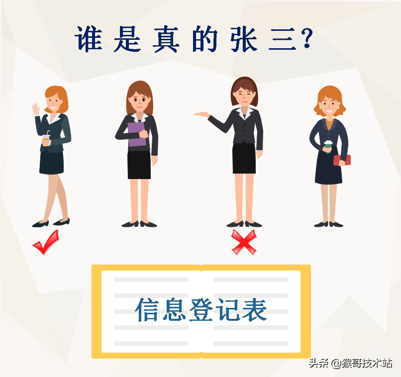 知识再学习，岂能不简单：土话版ARP地址解析协
