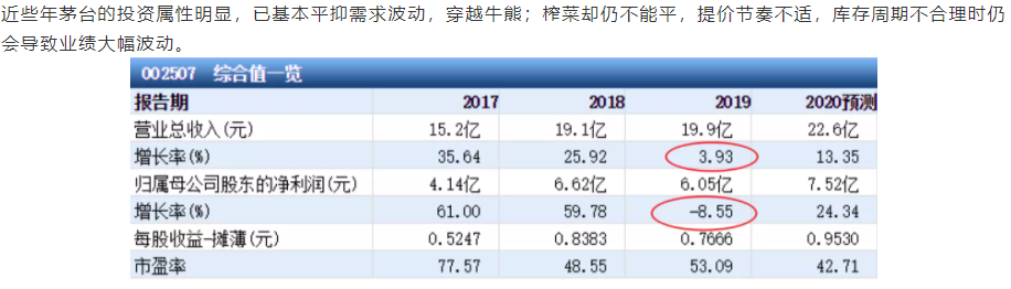 十年十倍的涪陵榨菜，未来会怎样？