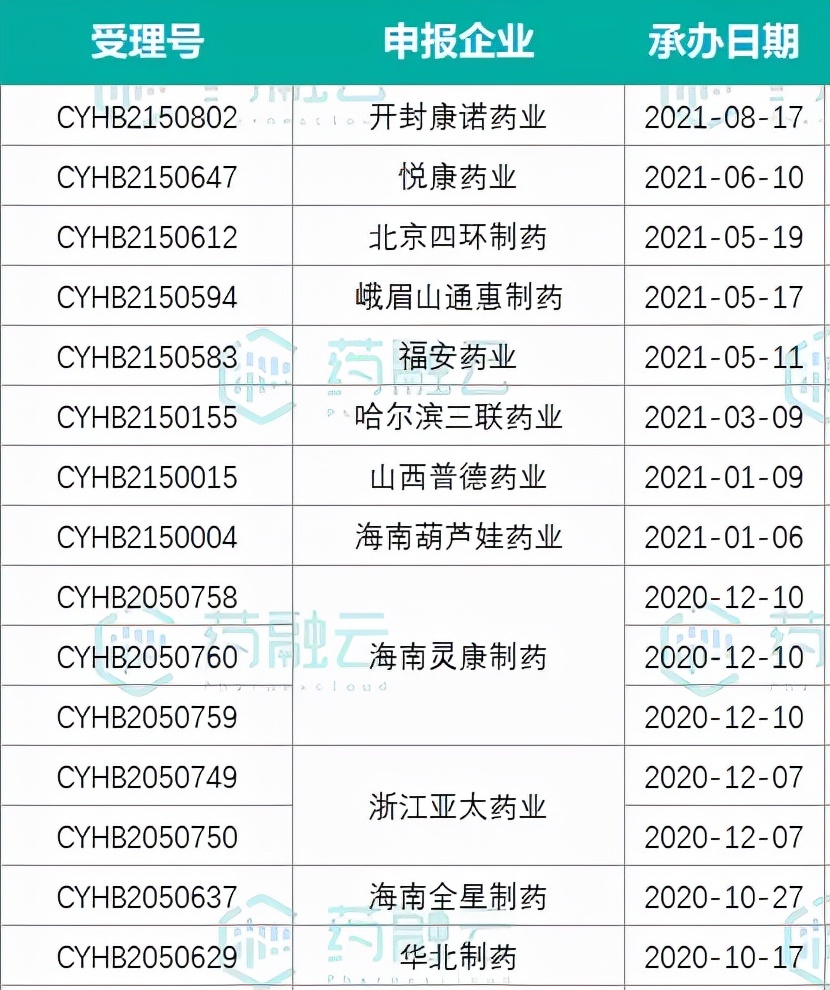 35亿抗溃疡注射剂大品种！石药欧意、吴中医药等4家企业齐过评