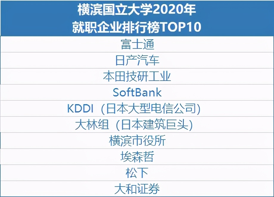 横滨国立大学：我们在山上认真地搞学术