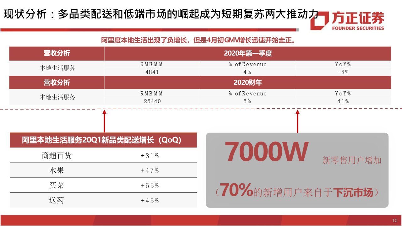 深度报告：饿了么视角下，如何看待美团的布局？