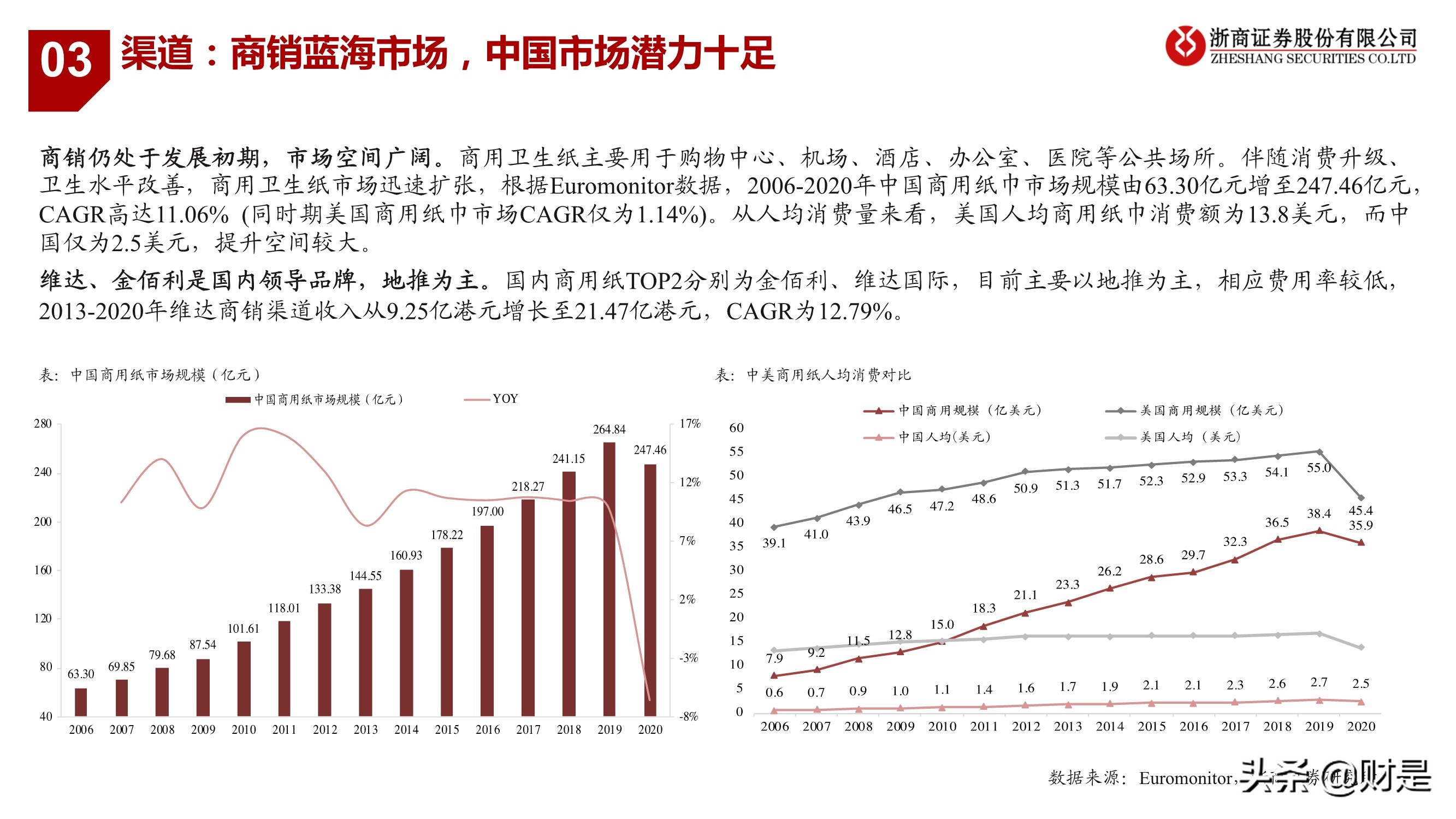 生活用纸行业研究：把握渠道变革、聚焦高端化