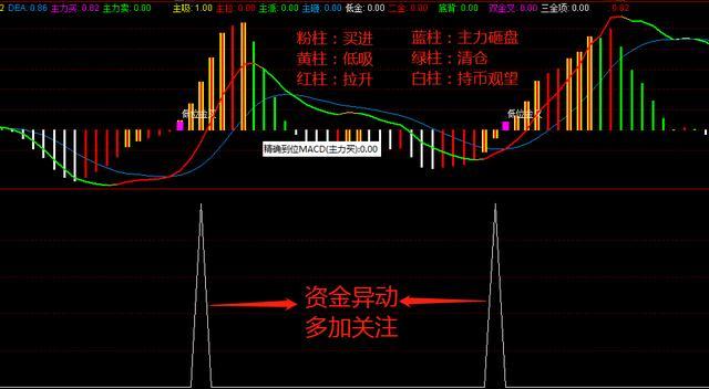 通达信《随心所欲》指标，随心而动随遇而安，