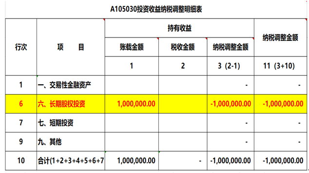紧急通知！5月31日前，所有企业会计和老板必须