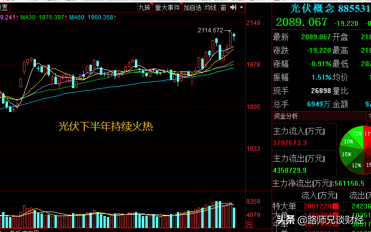 2020基金大决战落幕！押宝方向出炉