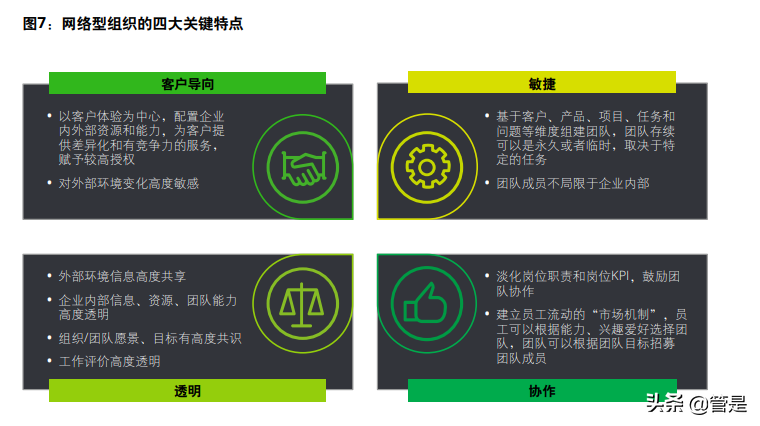 第三届中国卓越公司管理项目白皮书：卓越管理实践与分析