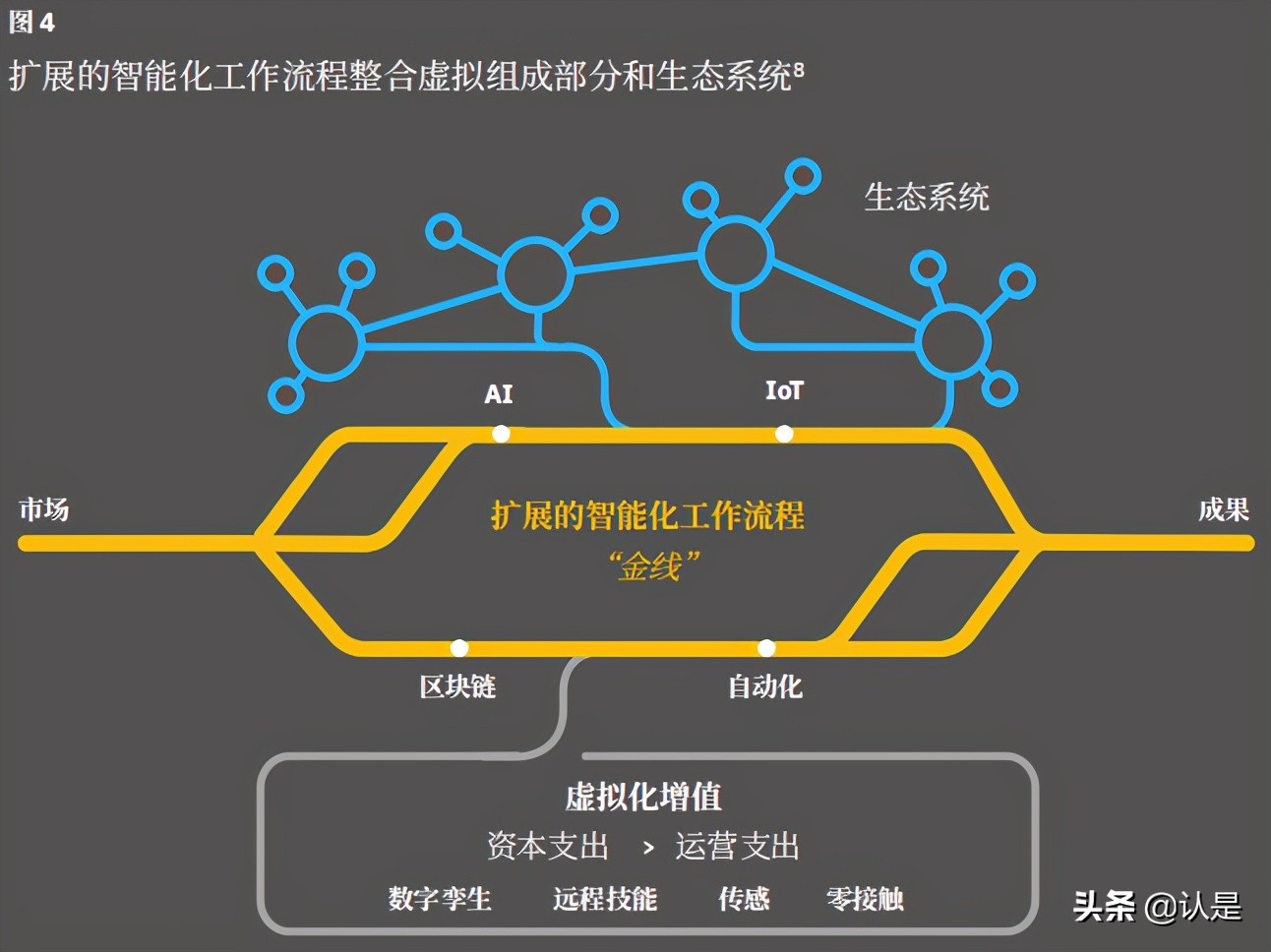 虚拟企业专题研究报告：虚拟世界中的认知型企业