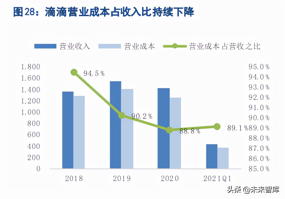 共享出行行业研究：不忘初心，方得始终