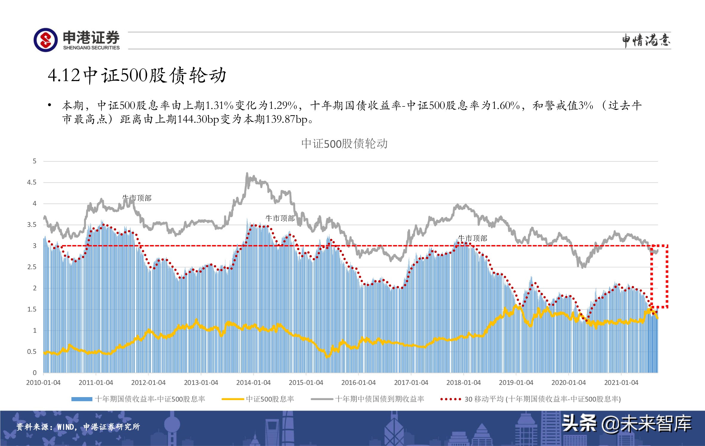A股策略展望：军工、半导体、农林牧渔、医药生物赛道蓄势待发