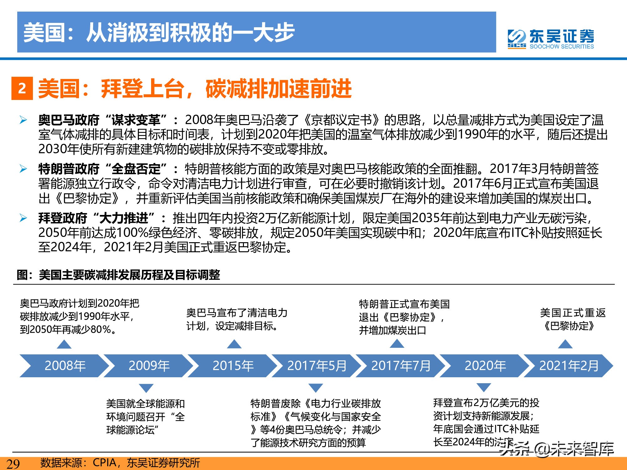 新能源行业研究：碳达峰引领，光伏成为主力，电动化如火如荼
