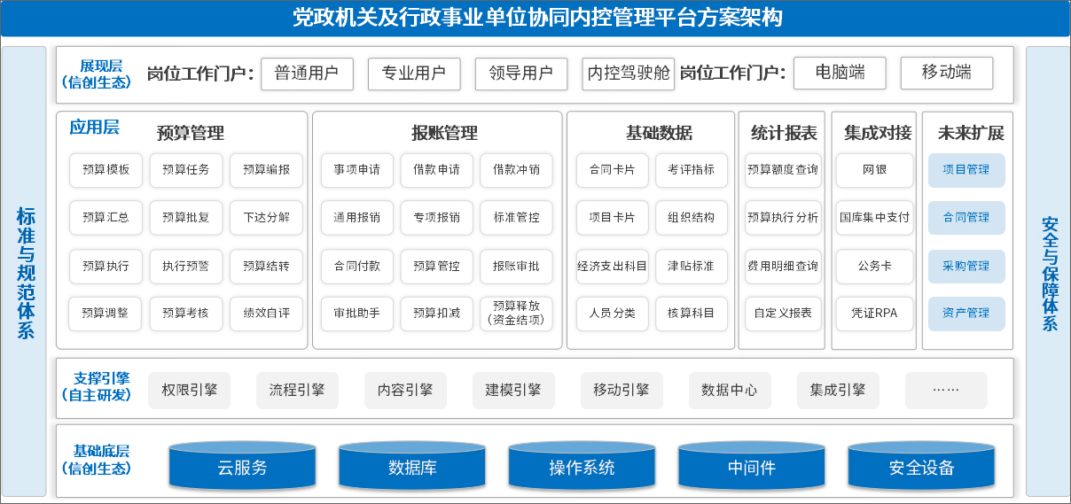 泛微业财税一体化解决方案，助力组织财务转型升级