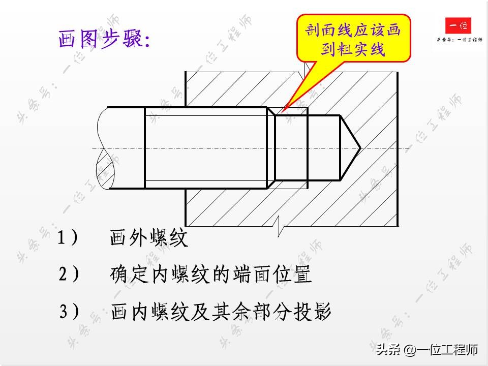 标准件与常用件基础知识，组成要素和规定画法，值得学习