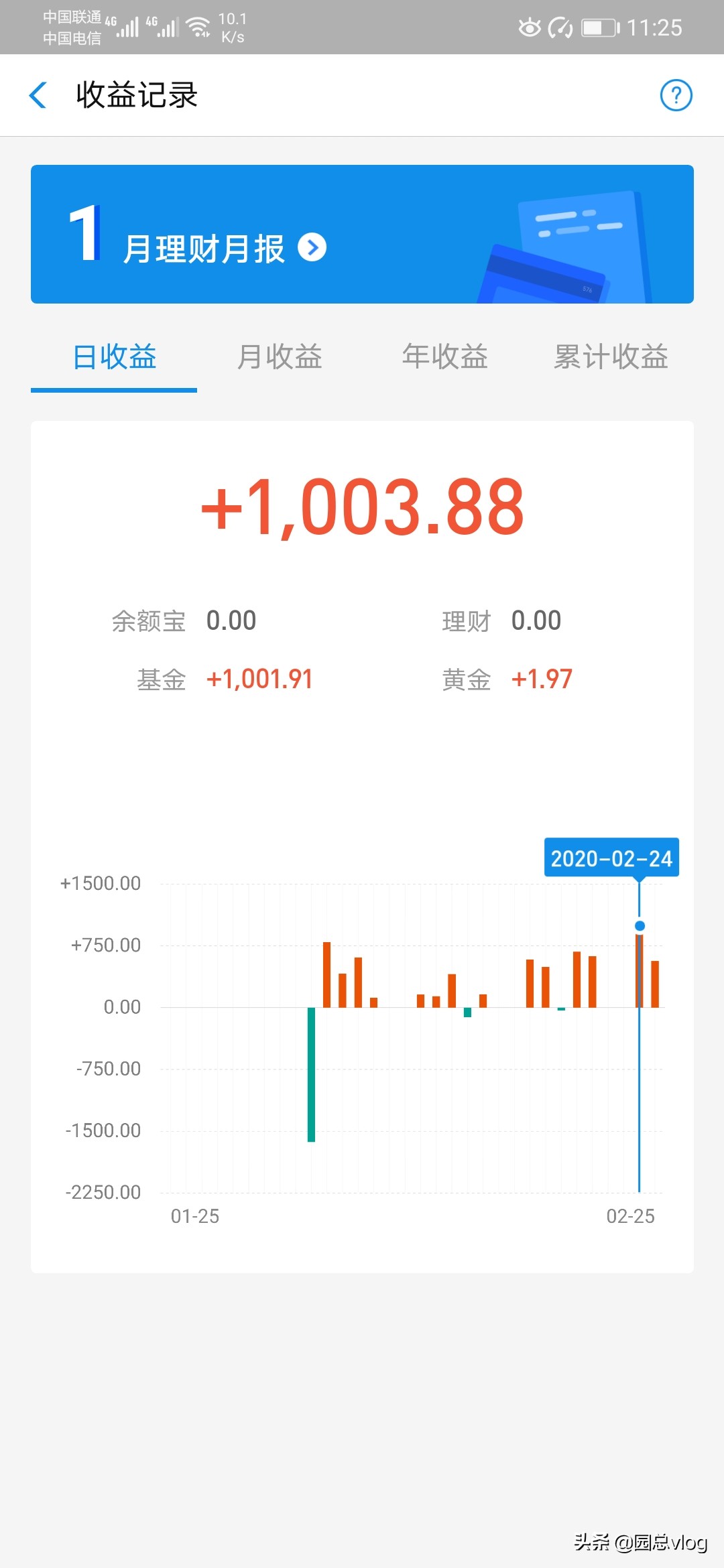 3万多本金昨天基金收益1000，太猛了吧 ，是不是