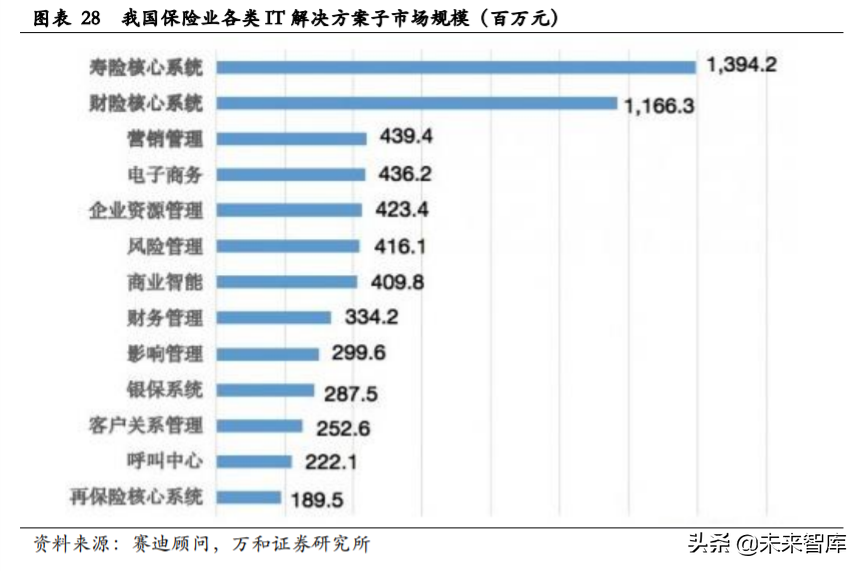 金融科技专题报告：银行IT与证券IT迎确定性机遇
