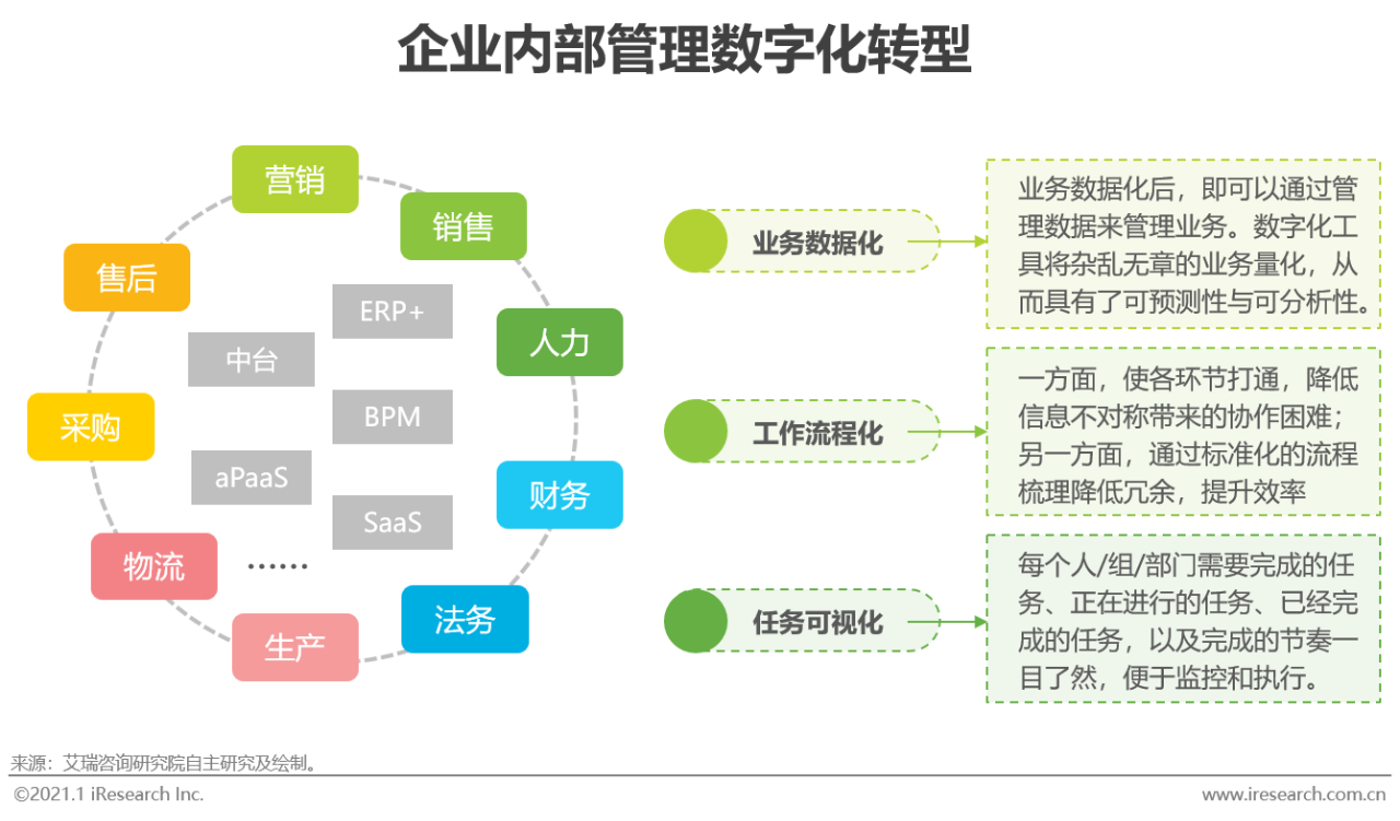 2020年中国企业数字化转型路径实践研究报告