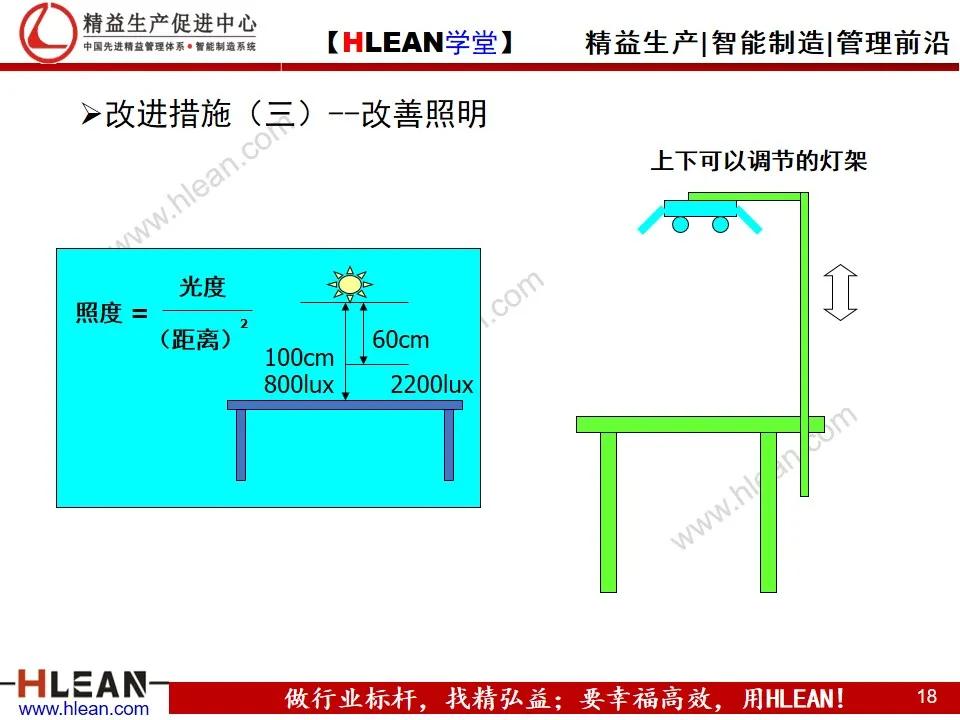 TPS—丰田生产方式系列课程（六）