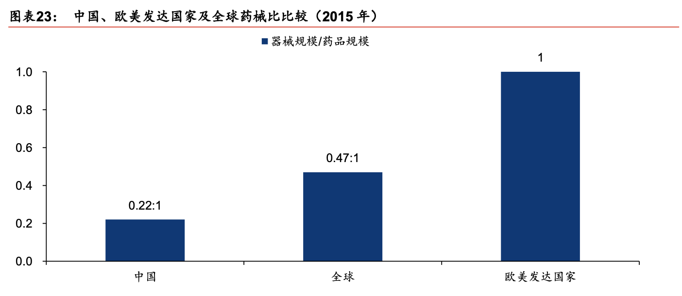 「行业深度」医药行业深度：双循环格局下的医药发展新机遇