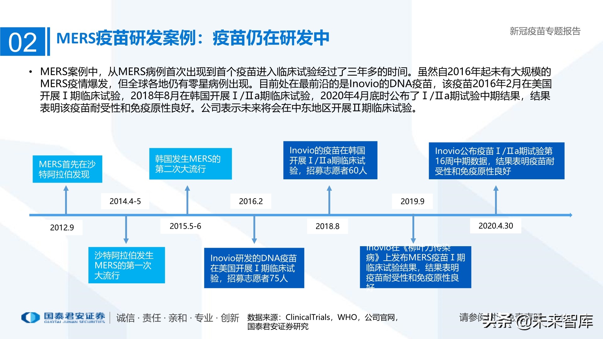 疫苗行业专题报告：新冠疫苗加速研发，曙光已现
